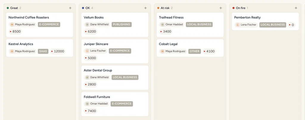 A StoryOS board of client records grouped by health — Great, OK, At risk, On fire — each card showing its owner, industry and monthly value