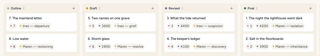 A StoryOS manuscript board of chapters moving from Outline to Draft, Revised and Final, with word counts and POV themes