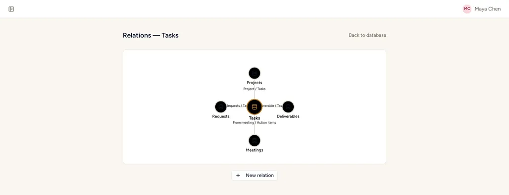 A StoryOS database's Relations page, showing every connected database at a glance
