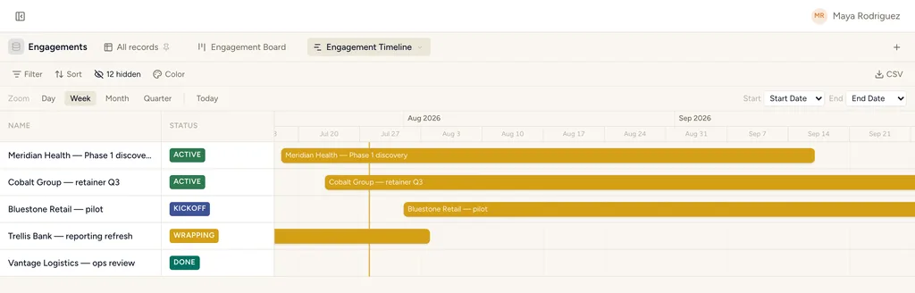 StoryOS timeline view: projects as bars across a zoomable time axis