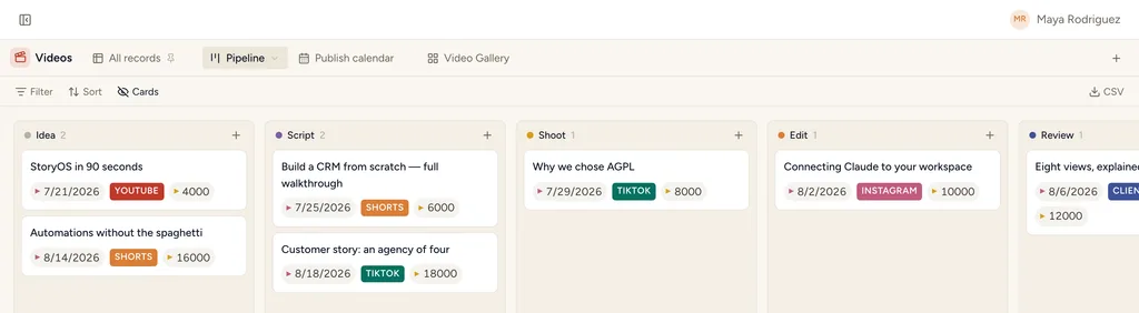 The Video Production template in StoryOS — its Pipeline view with real records